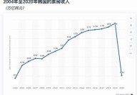 "韩国电影产业的限制级电影发展现状与传播影响"